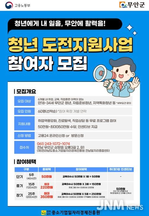 청년도전지원사업 참여자 모집 홍보 포스터