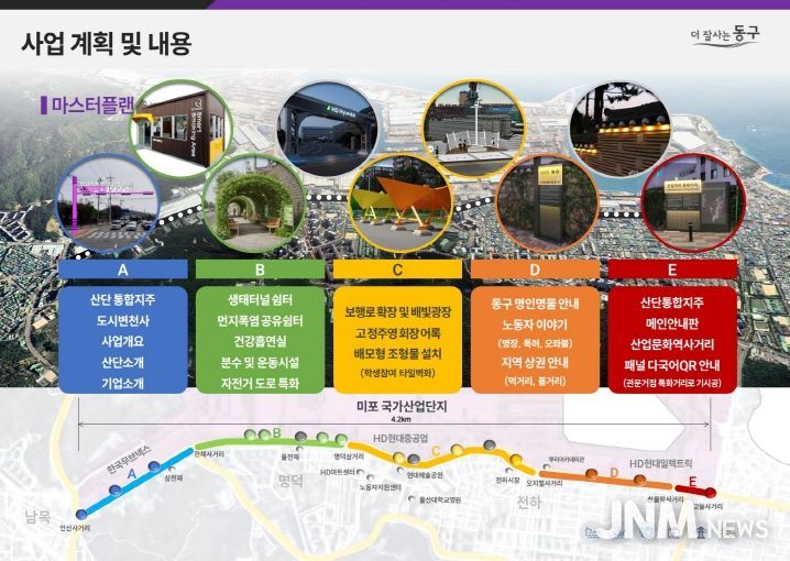 사업마스터플랜