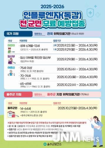 울주군, 오는 27일부터 전 군민 인플루엔자 무료 예방접종 실시