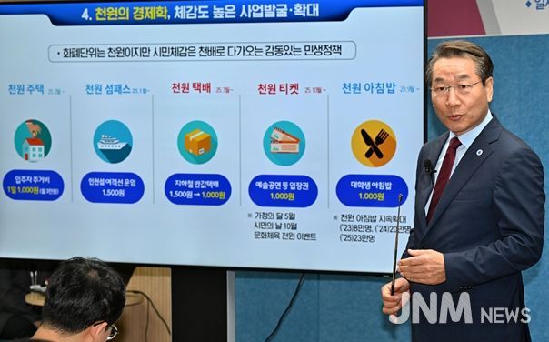 유정복 인천시장이 25.6.24. 시청 브리핑룸에서 긴급 민생경제 안정대책, 천원정책을 발표하고 있다