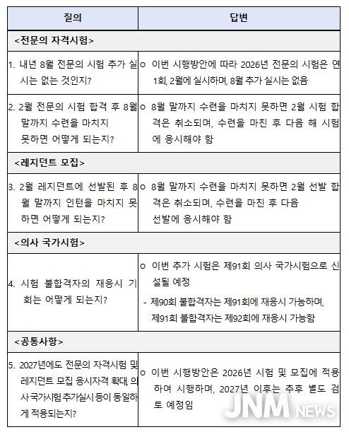 2026년 시행방안 관련 FAQ