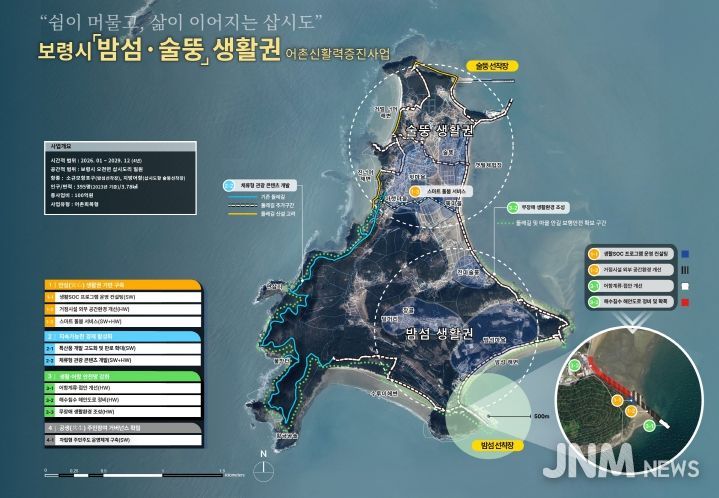 보령시 밤섬·술뚱권역 어촌신활력증진사업 종합계획도