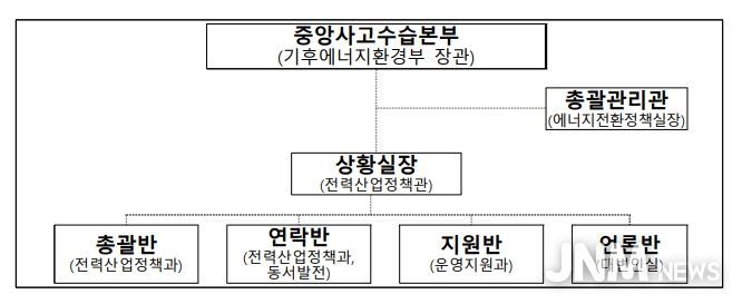 기후에너지환경부