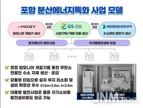포항 분산에너지특화 사업 모델 이미지