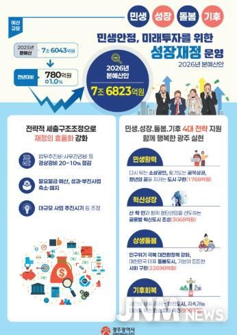 26년 본예산 인포그래픽