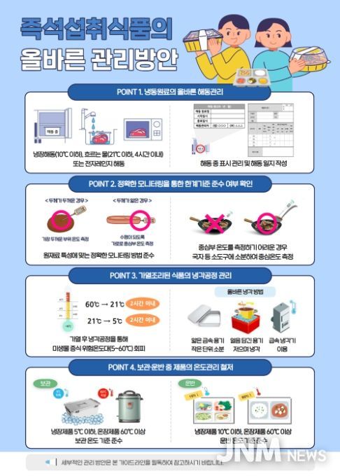 '즉석섭취식품의 올바른 관리방안' 인포그래픽