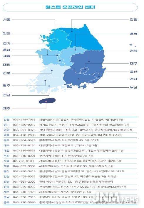 전국「스타트업 원스톱 지원센터」연락처