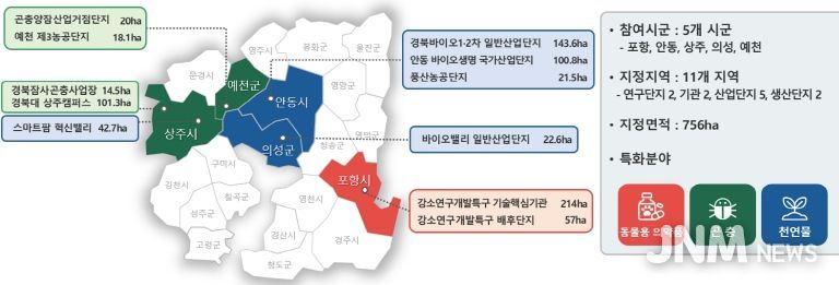 ‘그린바이오산업 육성지구’ 최종 선정