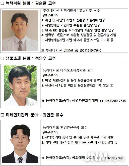 특성화대학원 선정 교수진