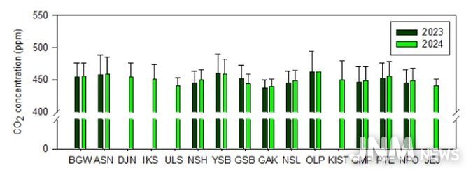 < 국내 도시지역 이산화탄소 연평균 농도 분포 >