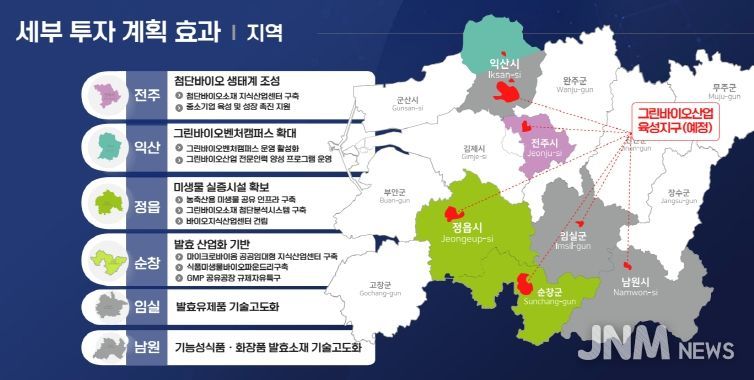 그린바이오산업육성지구