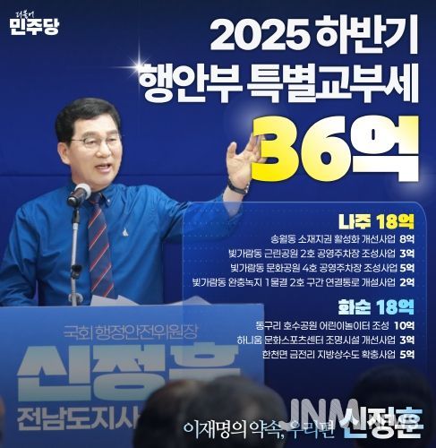 신정훈 국회행정안전위원장, 특별교부세 36억원 확보