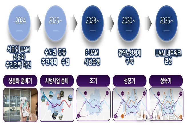 2025년 S-UAM 비전 수정(안)