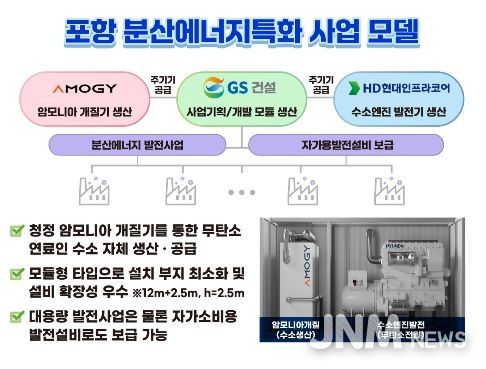경북 포항 분산에너지 특화지역 모델