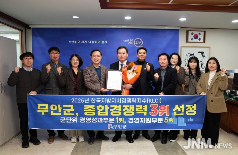 한국지방자치경쟁력지수 군단위 3위에 선정된 무안군은 높은 지역경쟁력을 입증했다.