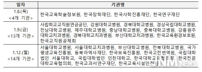 업무보고 일정 및 기관