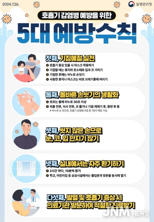 강릉시, B형 인플루엔자 증가, 예방수칙