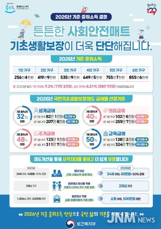 함안군 2025~2026절기 독감 예방접종 안내