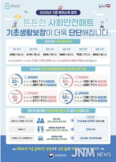 2026년 기준 중위소득 홍보 포스터