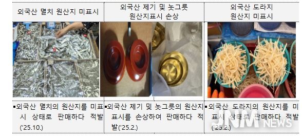 명절(설, 추석) 특별단속 적발 사례