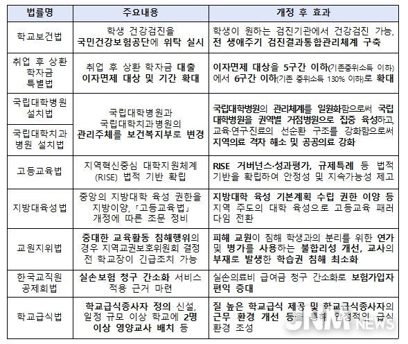 1. 29. 본회의 통과 법률 주요 내용