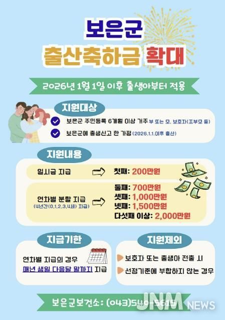 보은군, 출산축하금 최대 2,000만원 까지 지원