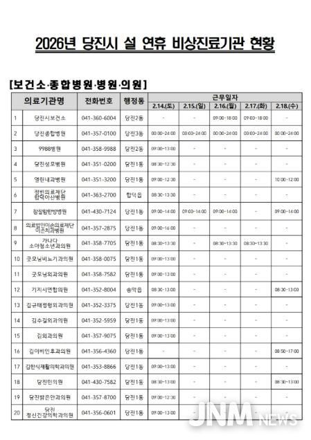 설 연휴 문 여는 병의원 목록