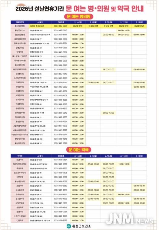 설 연휴에도 공백 없는 응급진료체계 운영