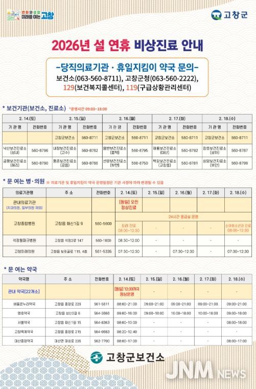 고창군, 설 연휴 비상진료체계 가동