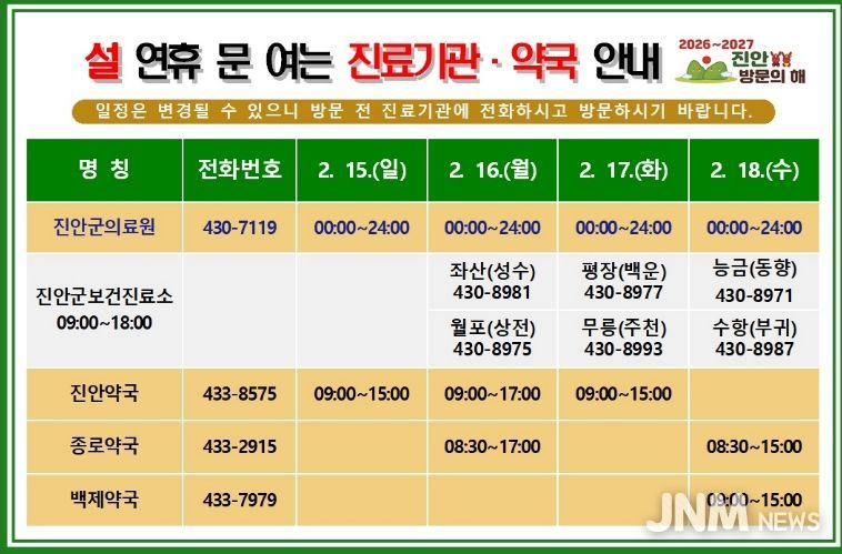 진안군, 설 연휴기간 비상진료체계 운영