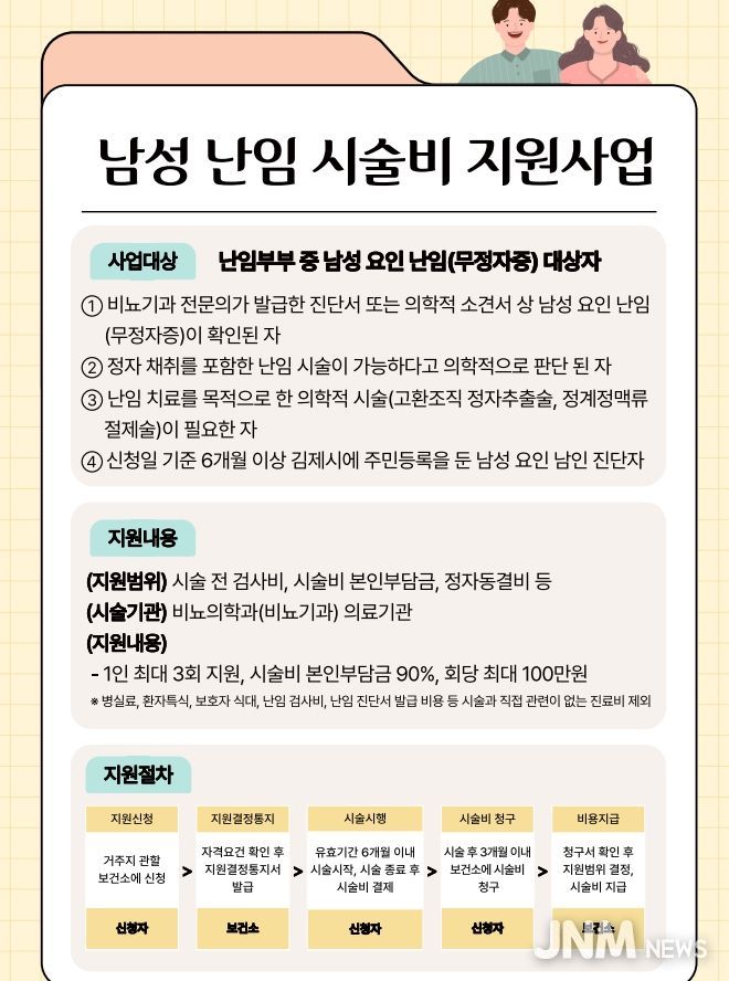 남성 난임 시술비 지원사업 홍보자료