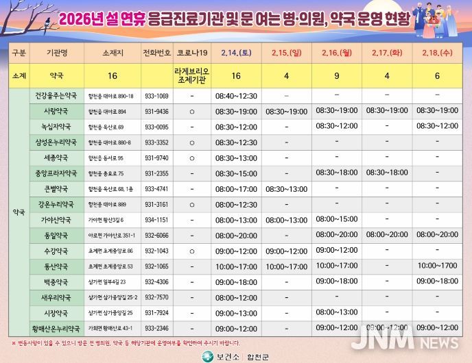 합천군 2026년 설 연휴 응급진료체계 운영.- 설연휴문여는약국