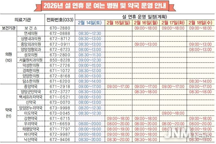 설 연휴 문여는 병원 및 약국