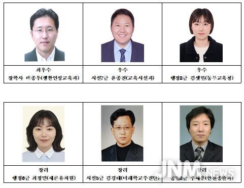 2025년 하반기 적극행정 우수공무원 선발 대상자