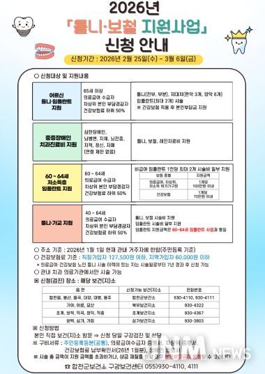 합천군, 저소득층 틀니·보철 지원사업 신청 접수