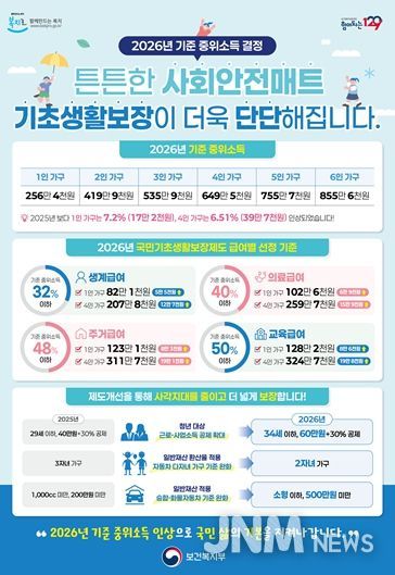 2026년 기준 중위소득 홍보 포스터