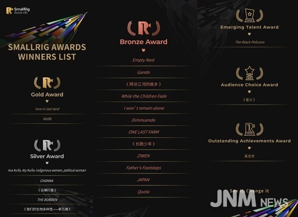 SmallRig Awards Winners List