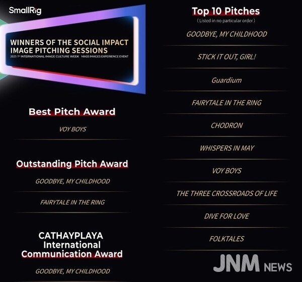 Winners of the Social Impact Image Pitching Sessions